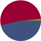 Asset Allocation Rescaled Graph